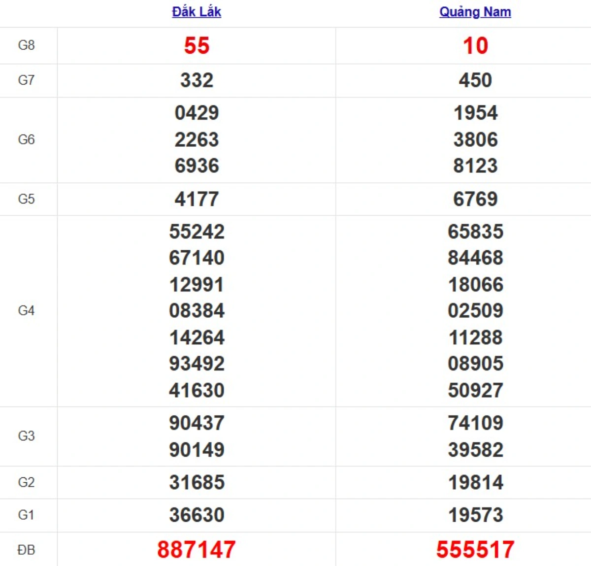 Quay thử XSMT hôm nay