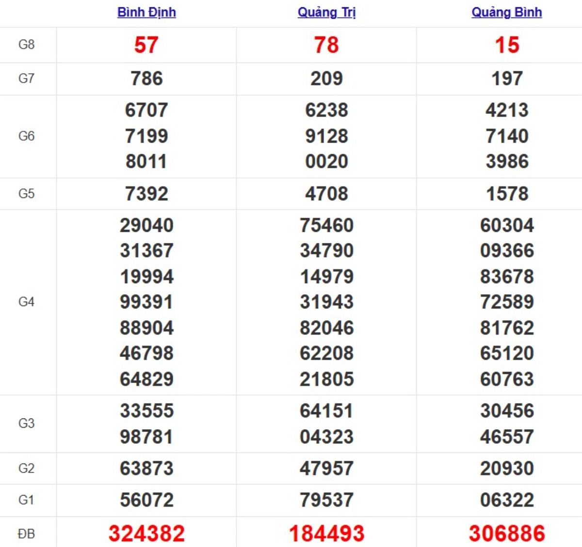 Quay thử XSMT hôm nay
