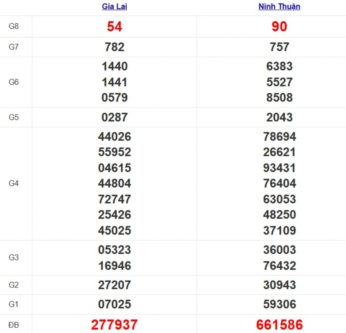 Quay thử XSMT hôm nay