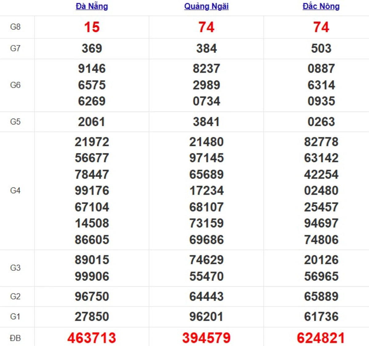 Quay thử XSMT hôm nay