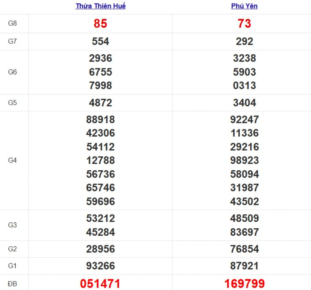 Quay thử XSMT hôm nay