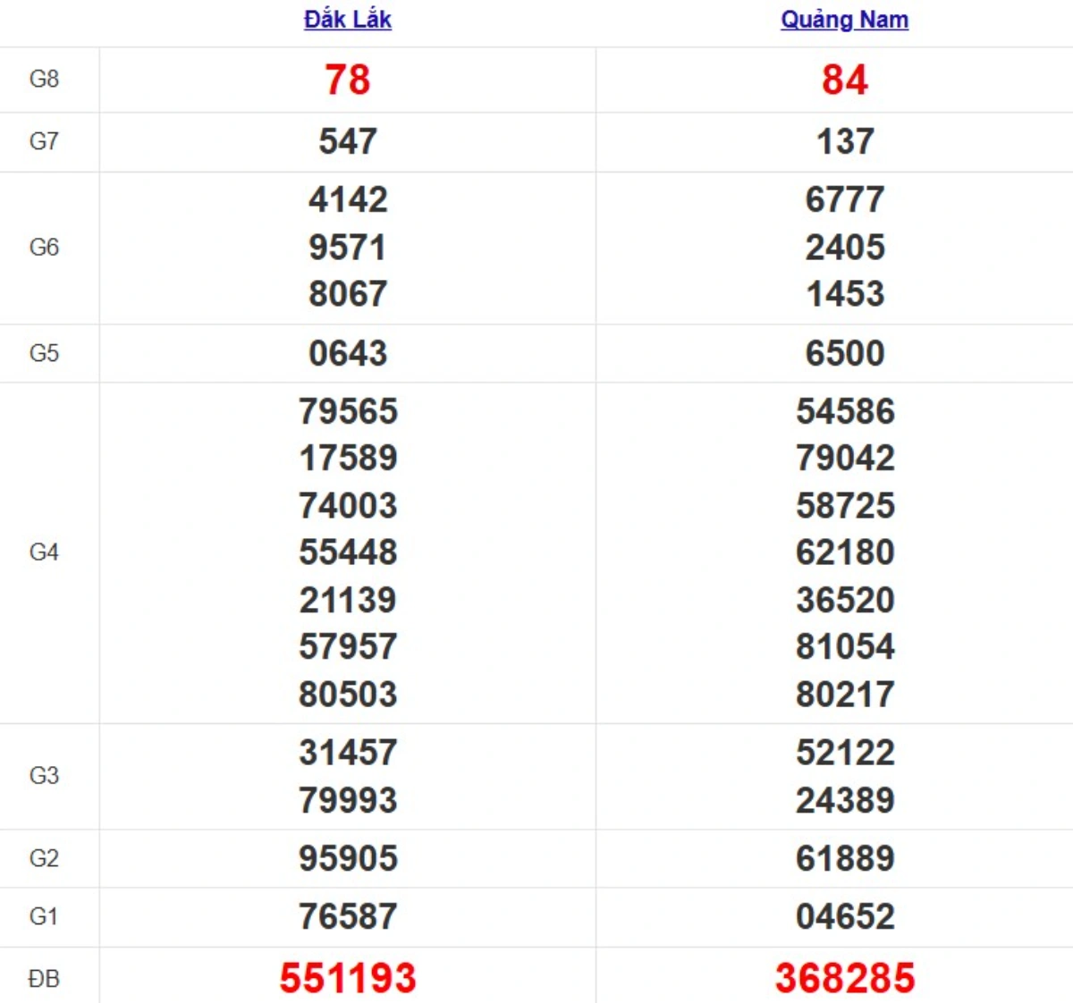 Quay thử XSMT hôm nay