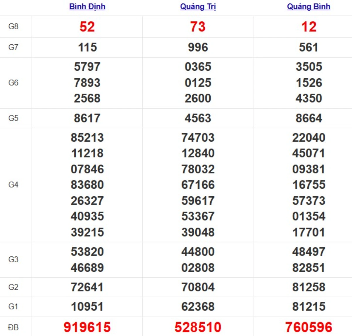 Quay thử XSMT hôm nay