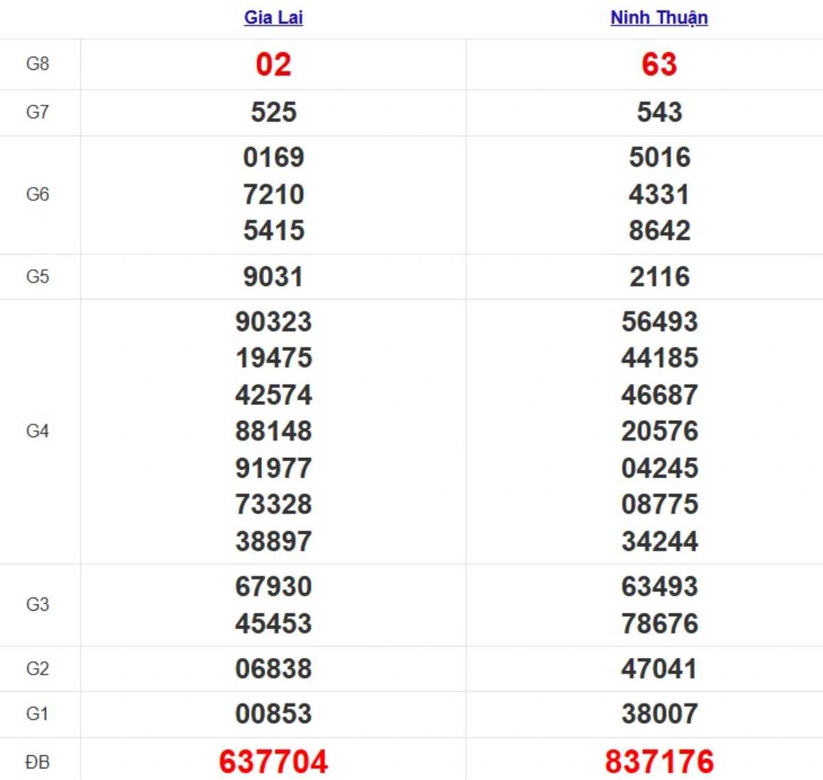 Quay thử XSMT hôm nay