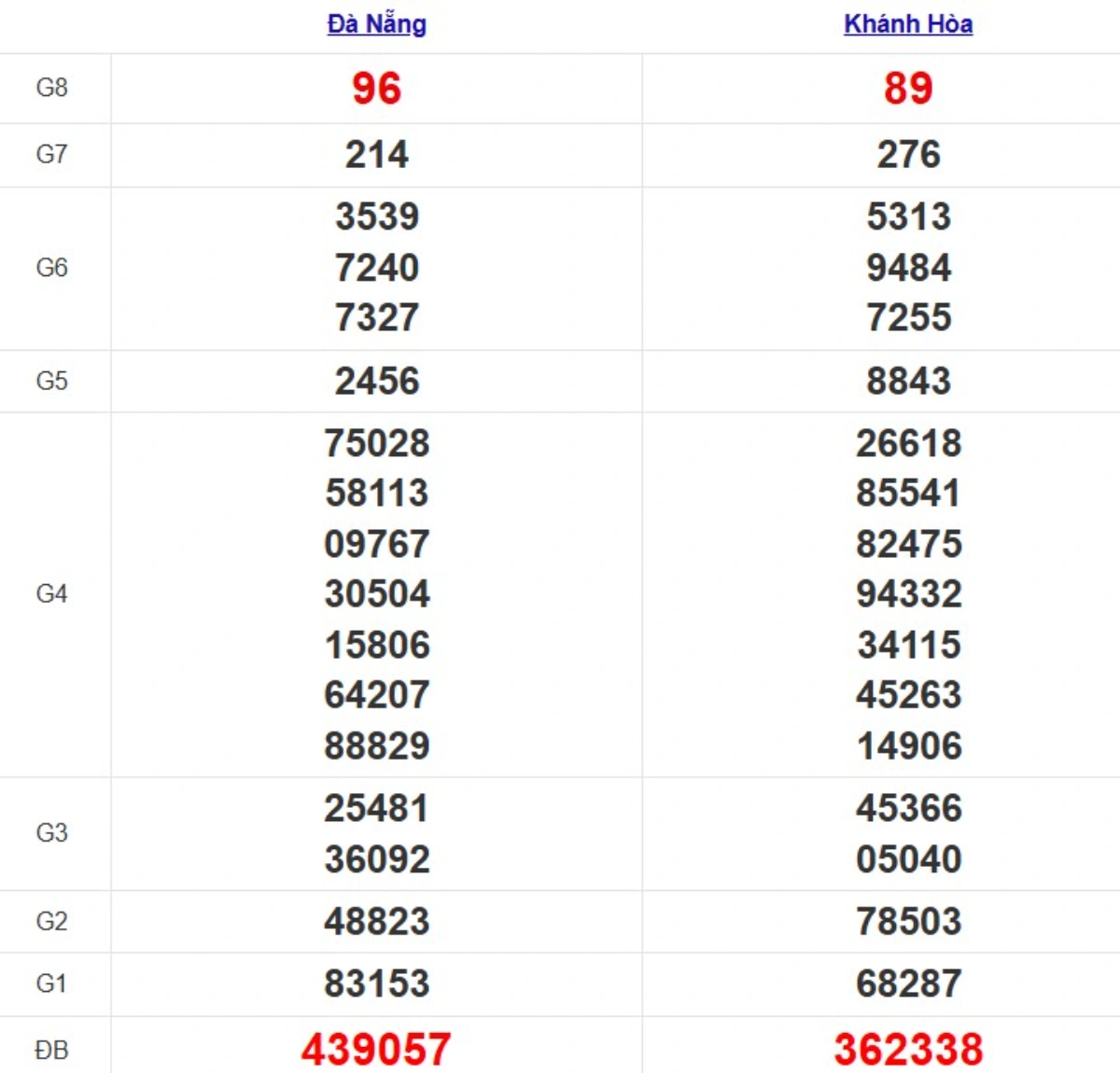 Quay thử XSMT hôm nay