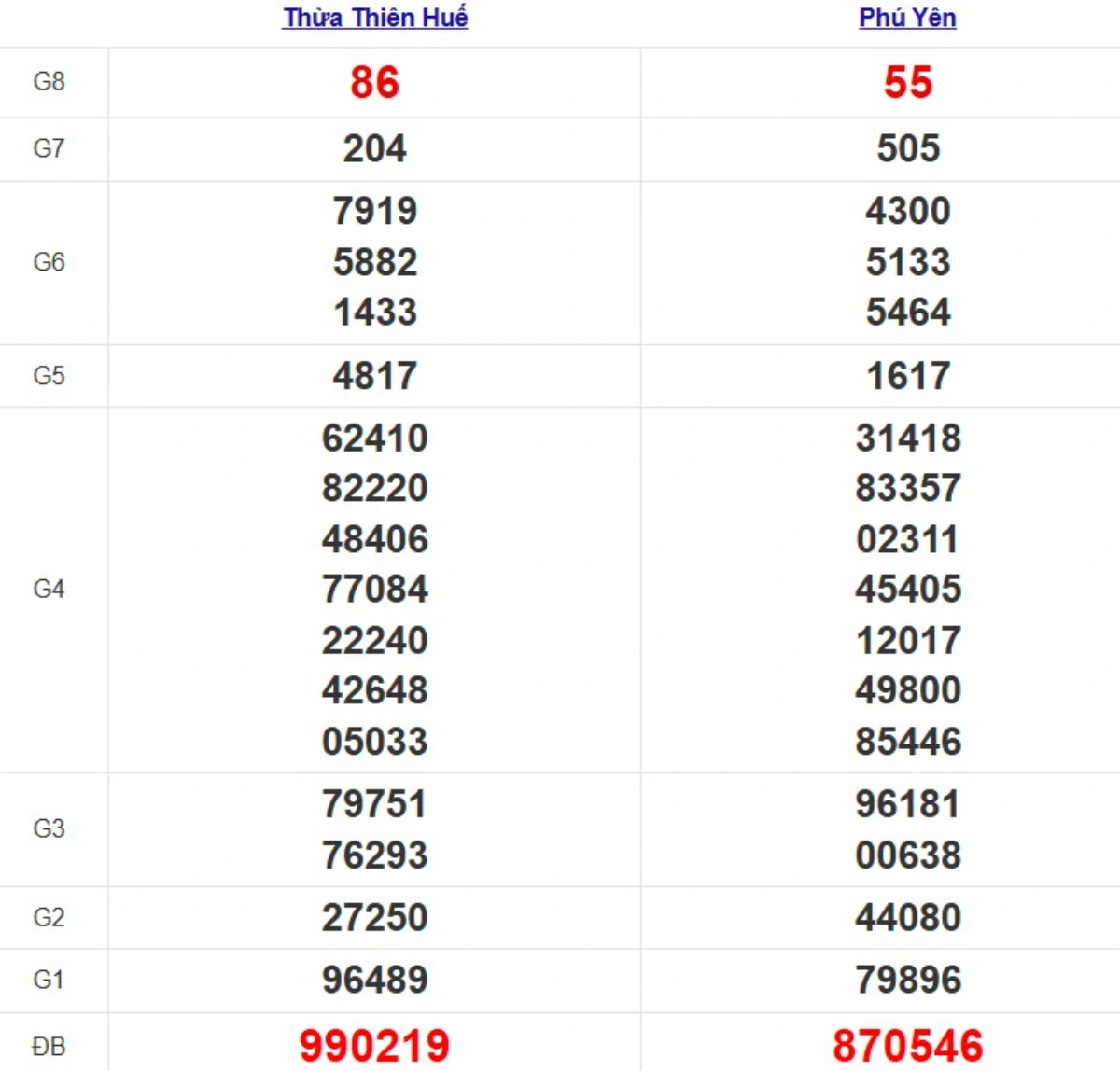 Quay thử XSMT hôm nay