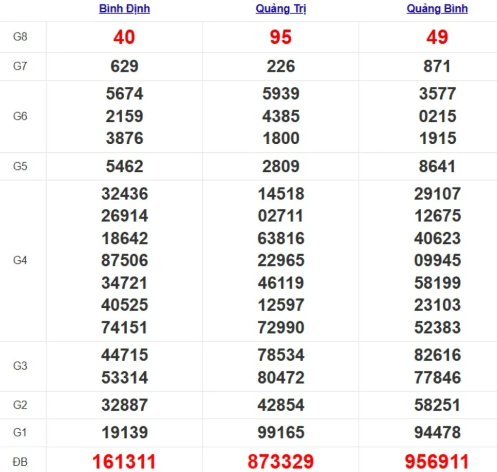 Quay thử XSMT hôm nay