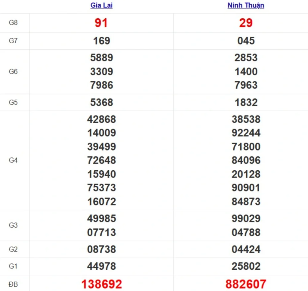 Quay thử XSMT hôm nay