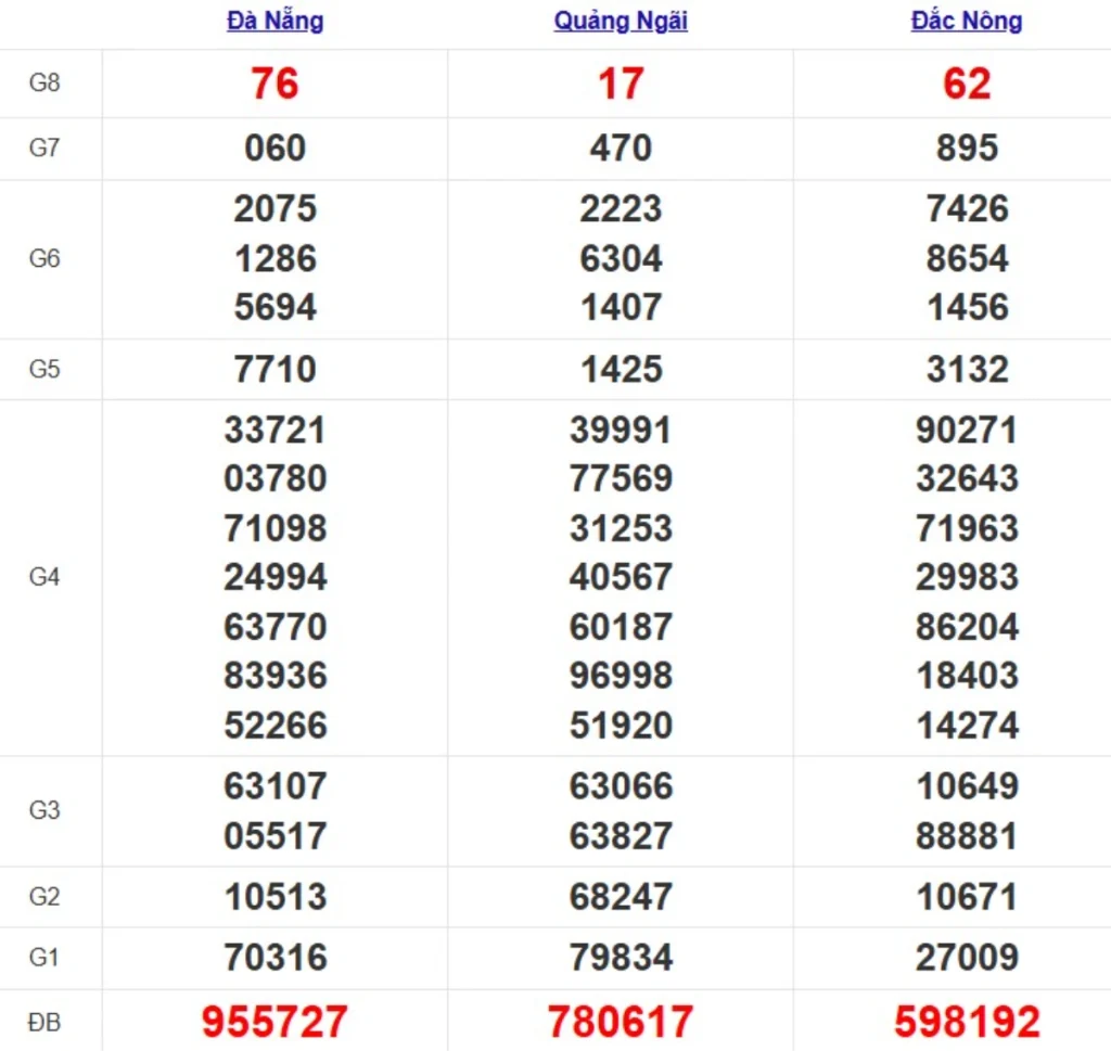 Quay thử XSMT hôm nay