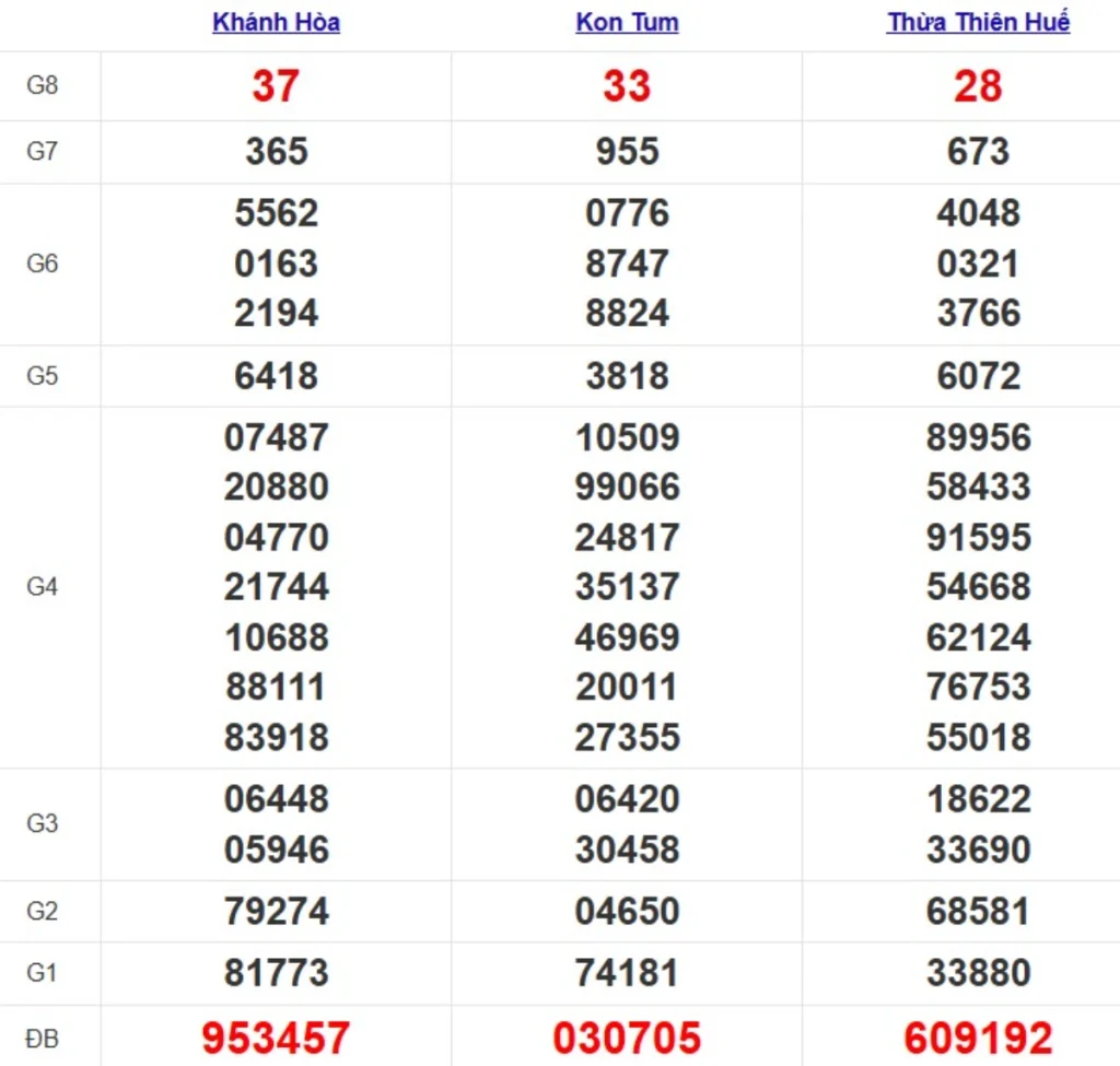 Quay thử xổ số miền Trung hôm nay