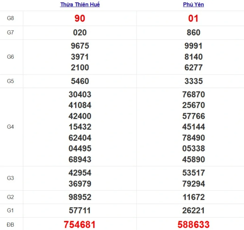 Quay thử XSMT hôm nay