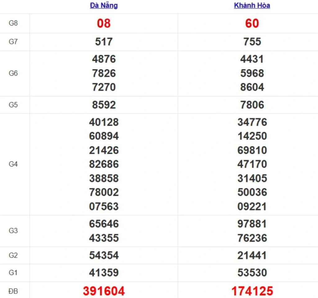 Quay thử XSMT hôm nay
