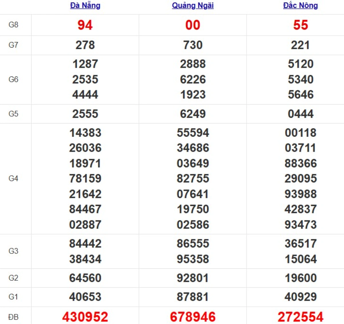 Quay thử XSMT hôm nay