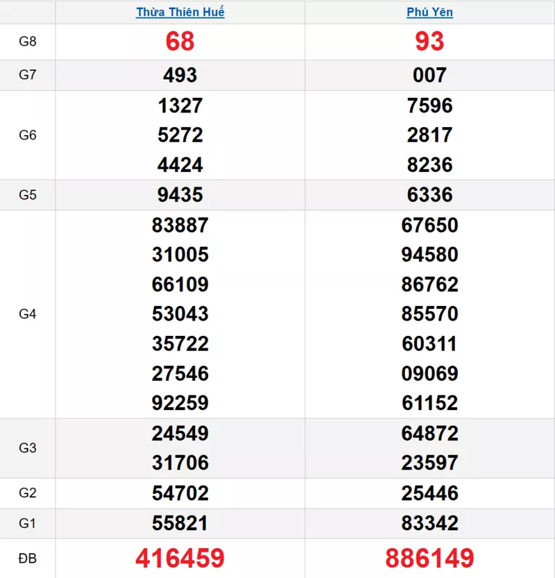 Bảng kết quả quay thử xổ số miền Trung ngày 23/03/2026
