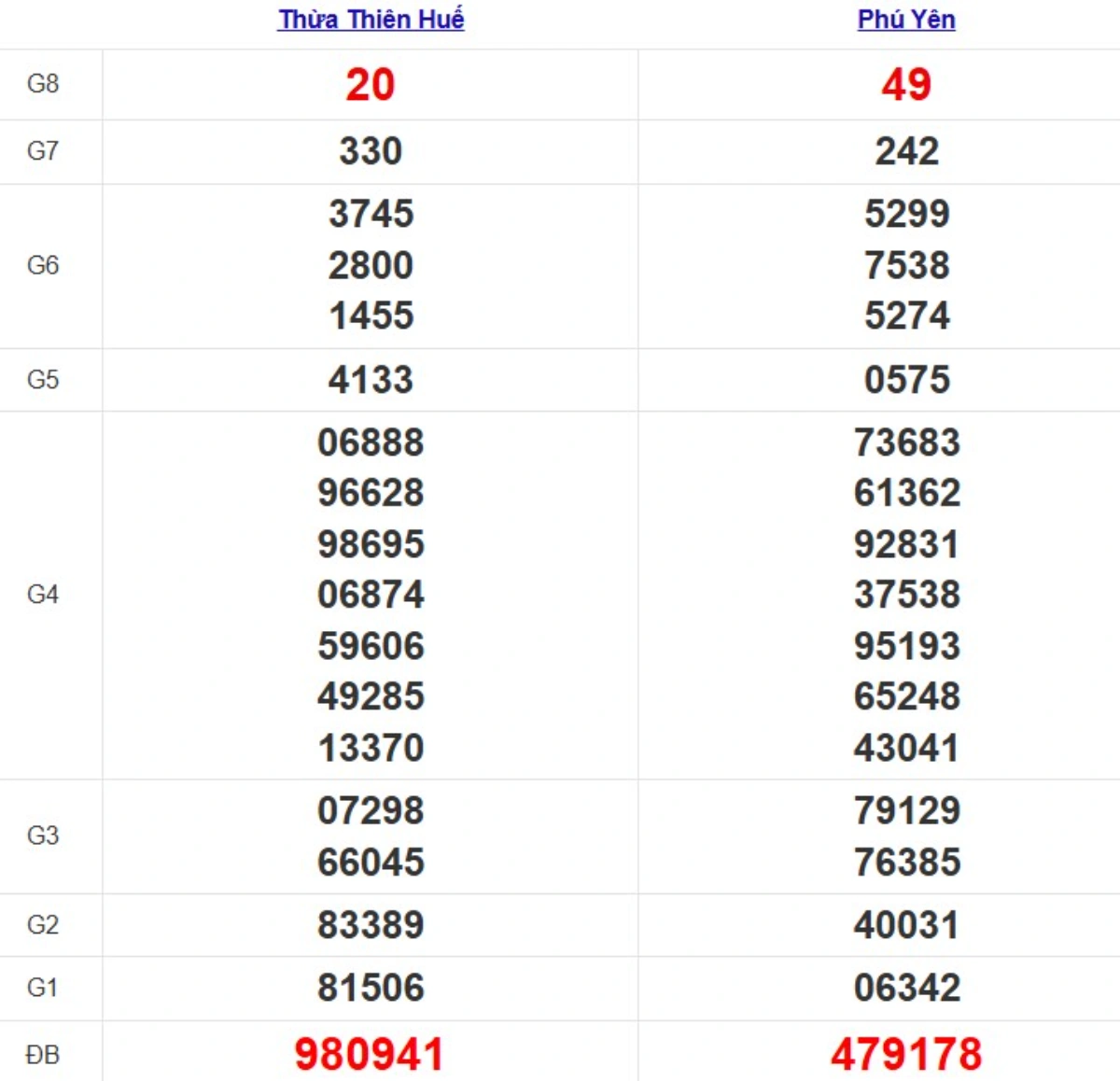 Quay thử XSMT hôm nay