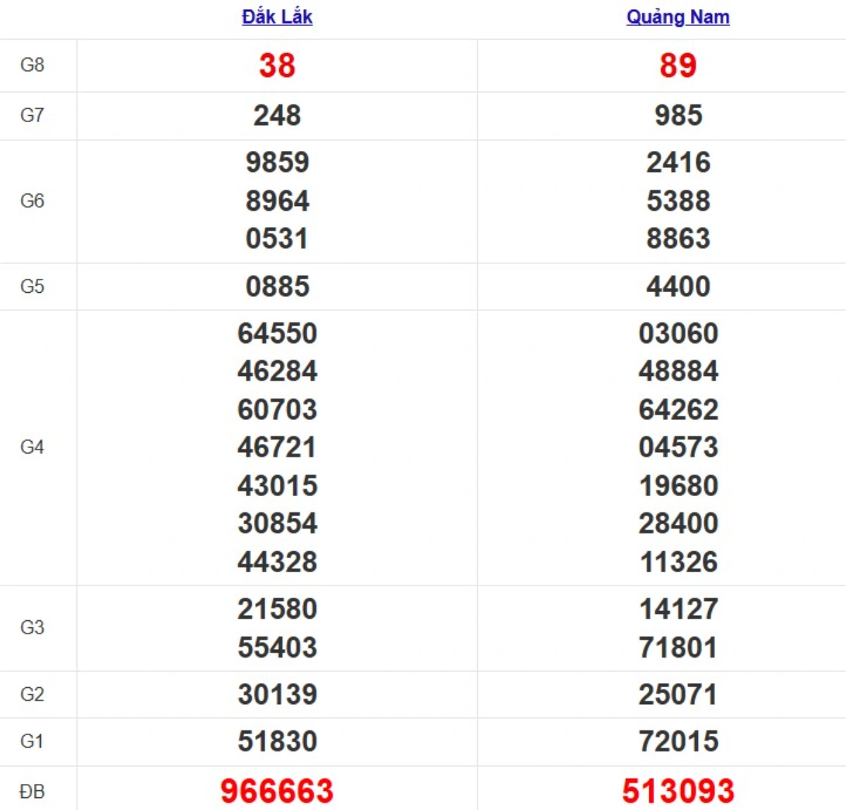 Quay thử XSMT hôm nay