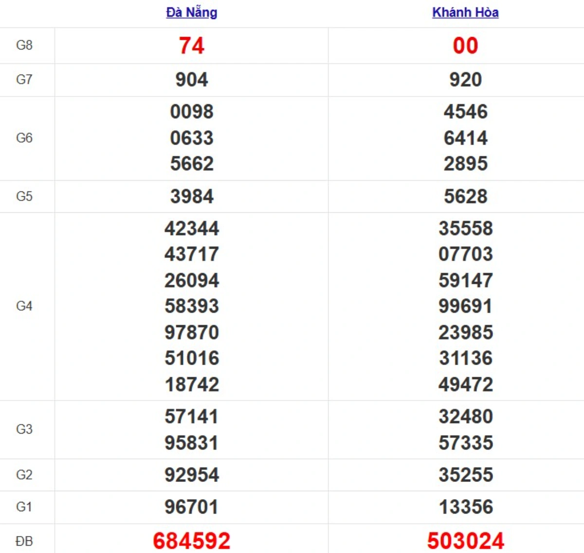 Quay thử XSMT hôm nay