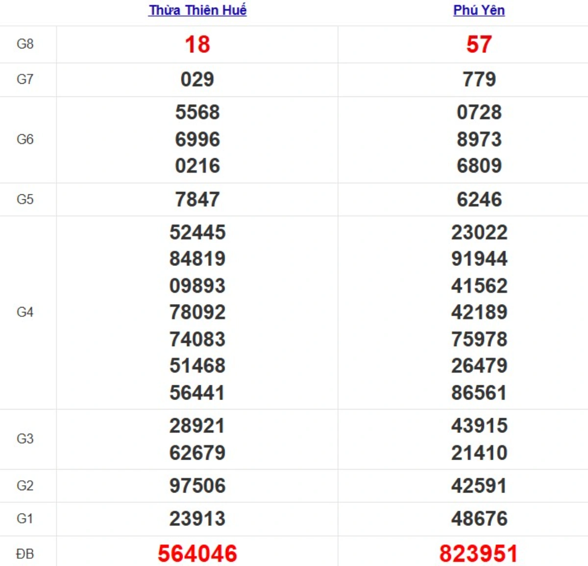 Quay thử XSMT hôm nay