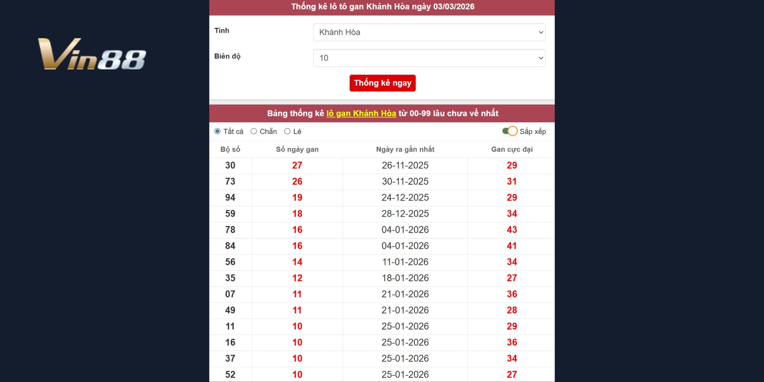 Số đẹp dễ nổ cho đài Khánh Hòa kỳ quay 04/03/2026