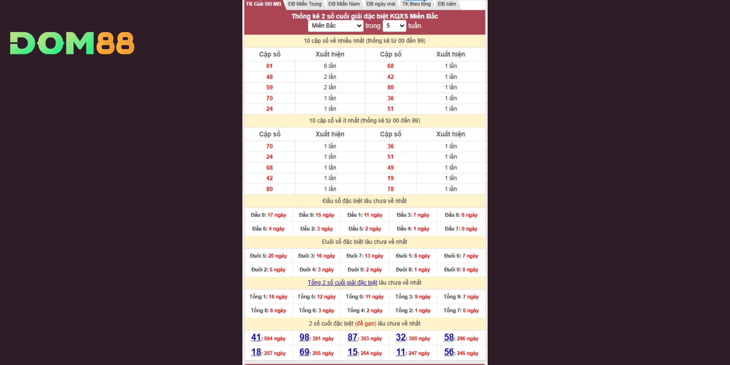 Theo dõi hai số cuối giải đặc biệt để dự đoán xổ số miền Bắc