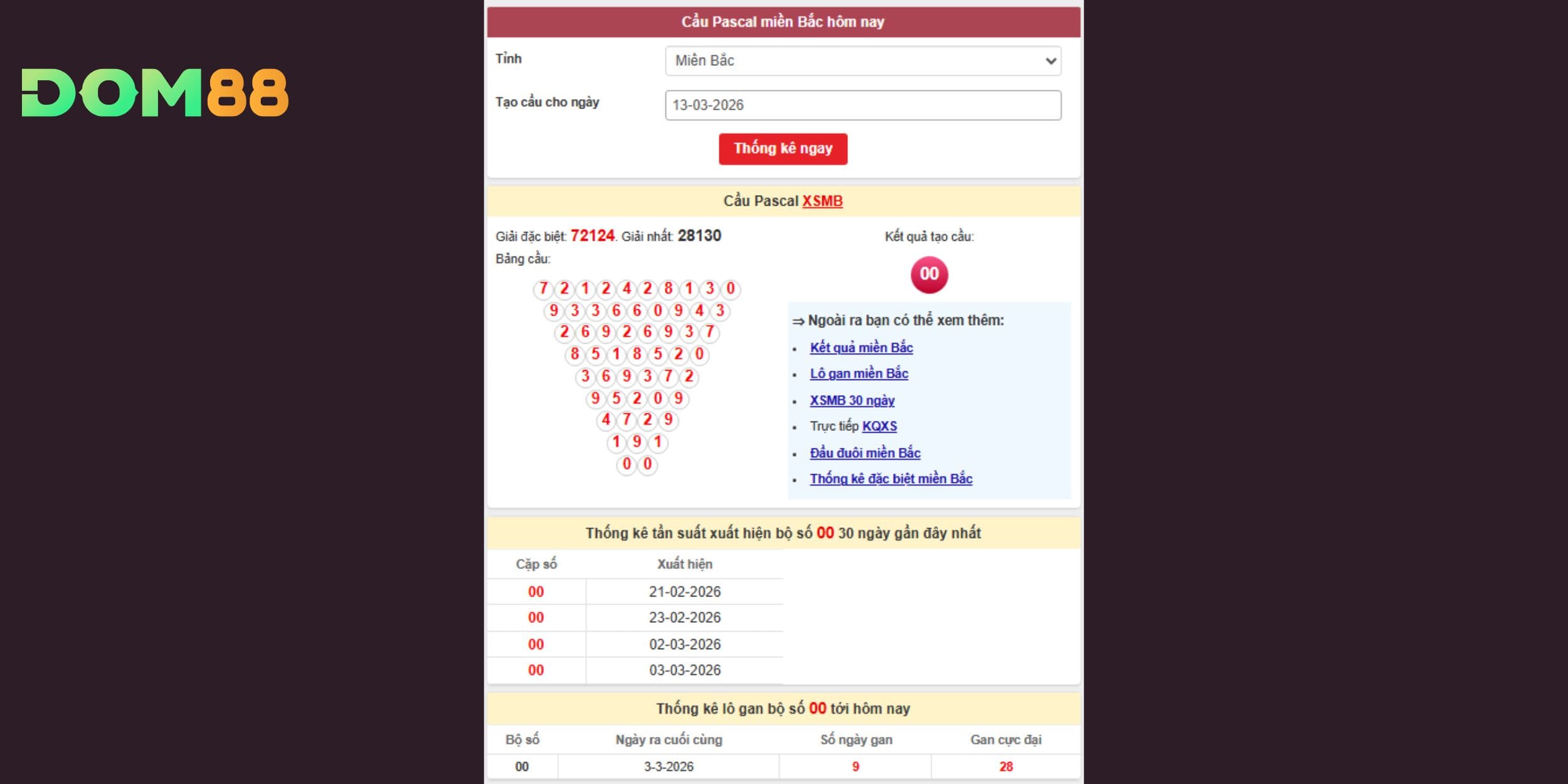 Thống kê cặp 00 từ Pascal dự đoán xổ số miền Bắc ngày 13-03-2026