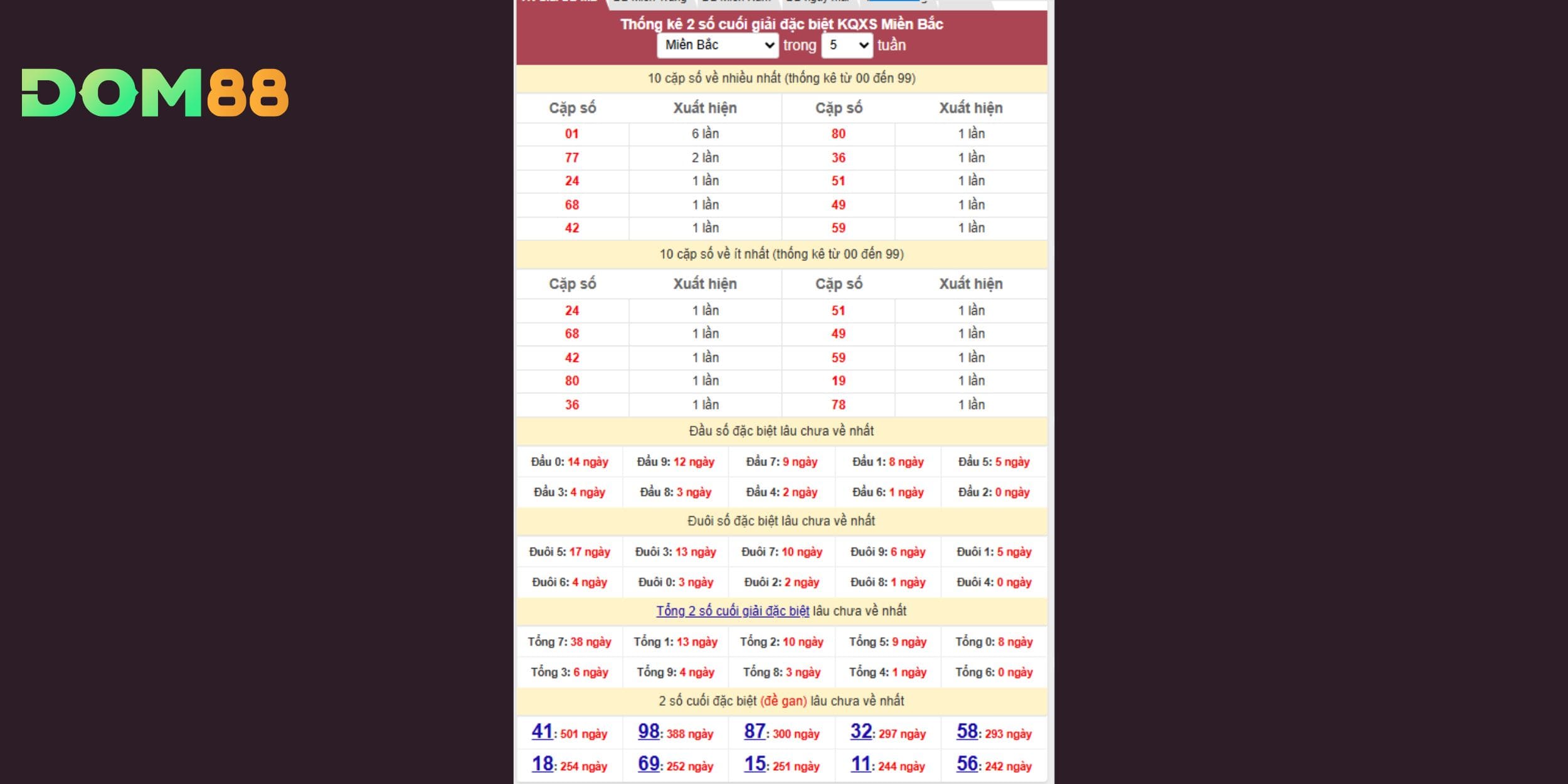 Thống kê giải đặc biệt hỗ trợ dự đoán xổ số miền Bắc ngày 13-03-2026