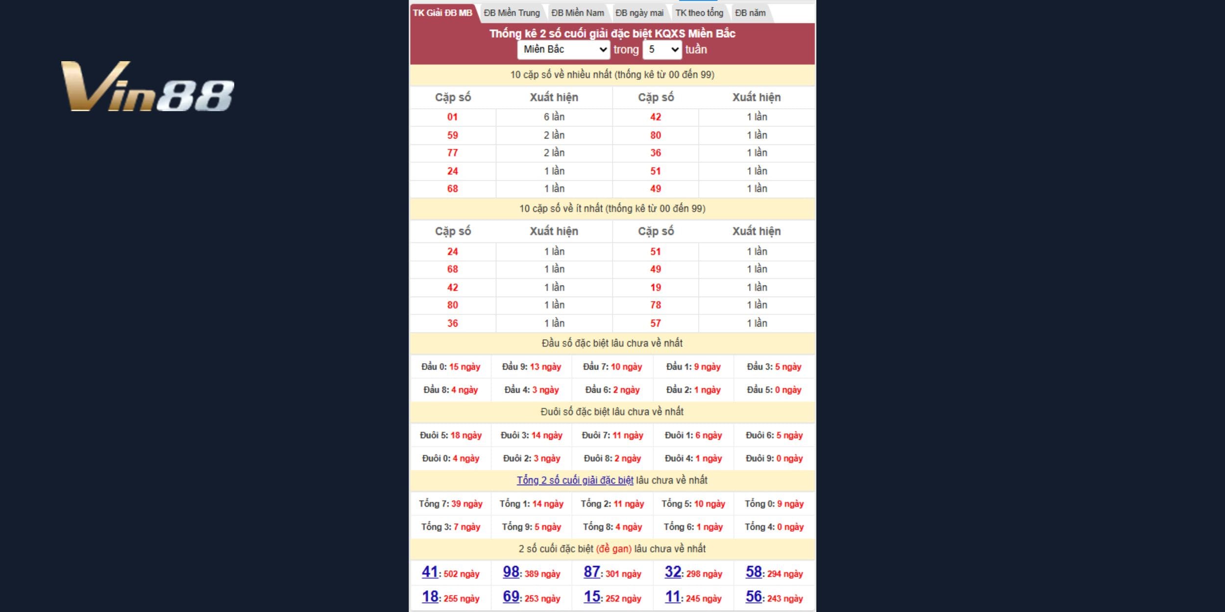 Thống kê giải đặc biệt hỗ trợ dự đoán xổ số miền Bắc ngày 14-03-2026