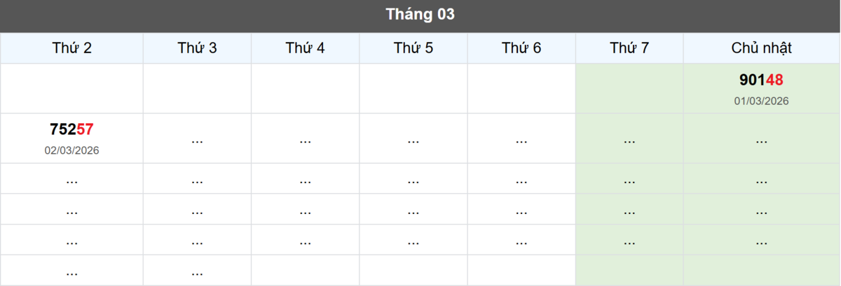 Thống kê đầu giải đặc biệt Miền Bắc lâu chưa về