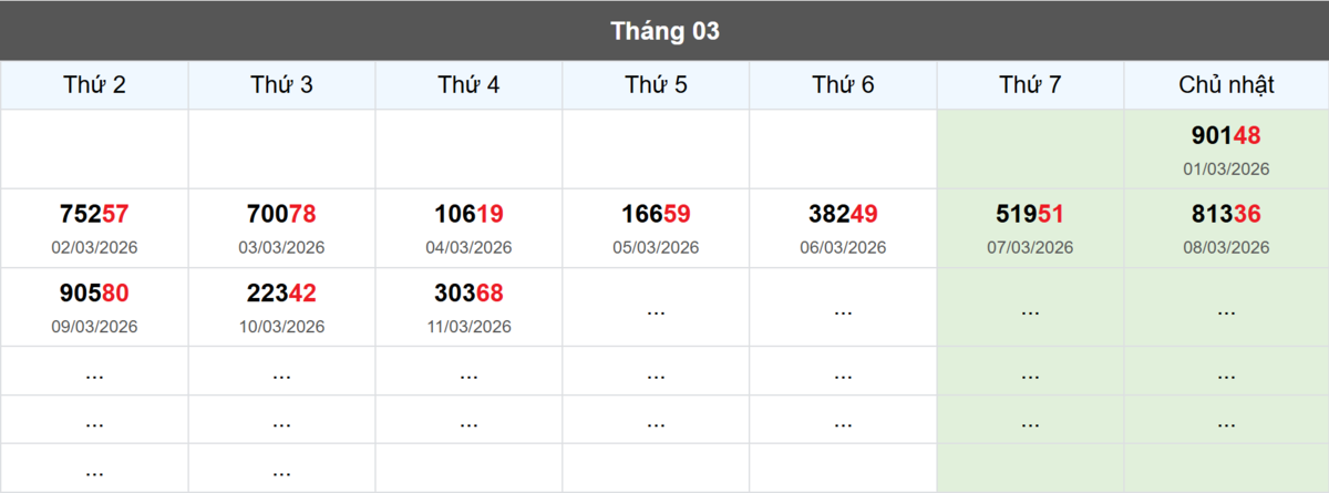 Thống kê đầu giải đặc biệt Miền Bắc lâu chưa về
