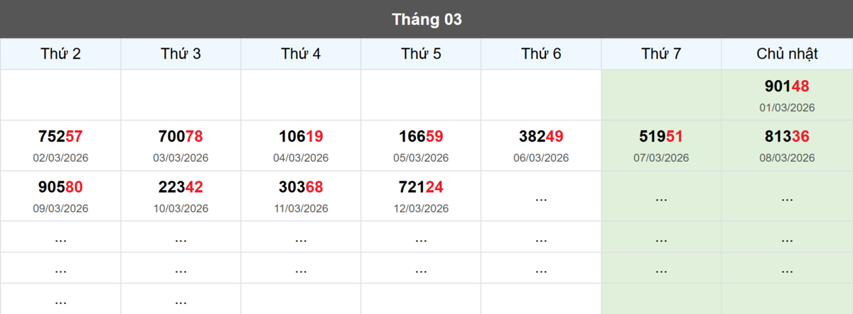 Thống kê đầu giải đặc biệt Miền Bắc lâu chưa về