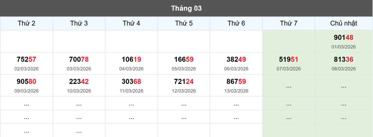Thống kê đầu giải đặc biệt Miền Bắc lâu chưa về