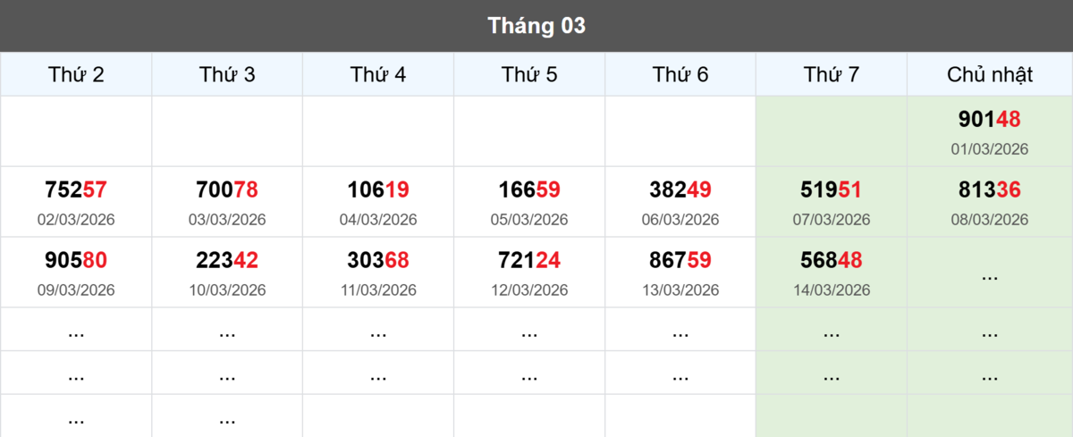 Thống kê đầu giải đặc biệt Miền Bắc lâu chưa về
