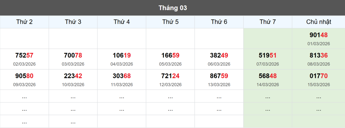 Thống kê đầu giải đặc biệt Miền Bắc lâu chưa về