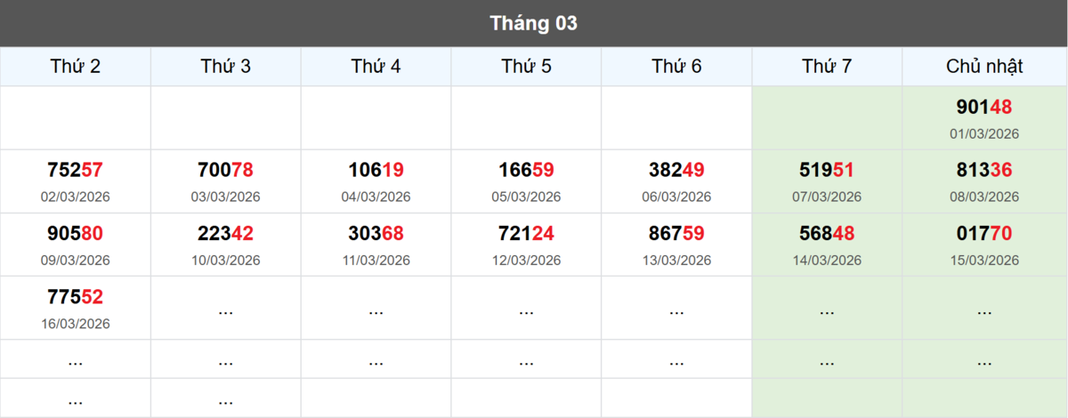 Thống kê đầu giải đặc biệt Miền Bắc lâu chưa về