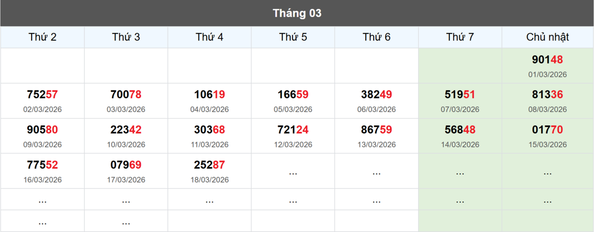Thống kê đầu giải đặc biệt Miền Bắc lâu chưa về