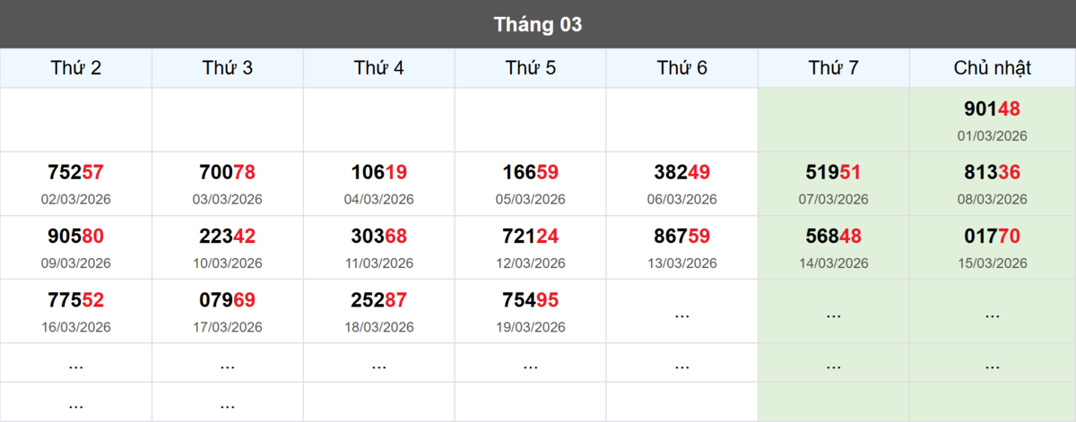 Thống kê đầu giải đặc biệt Miền Bắc lâu chưa về