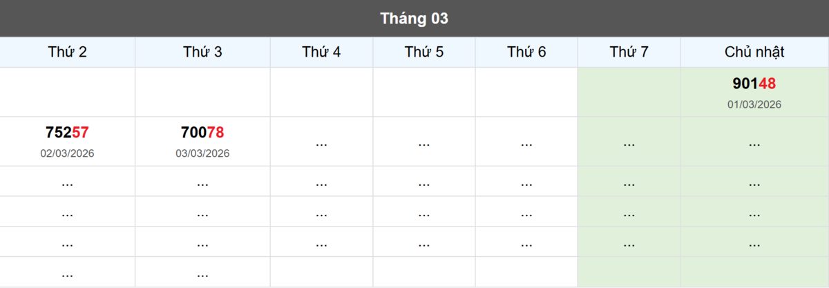 Thống kê đầu giải đặc biệt Miền Bắc lâu chưa về