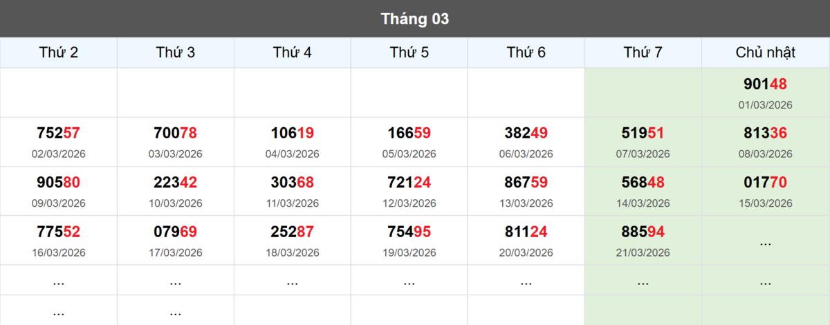 Thống kê đầu giải đặc biệt Miền Bắc lâu chưa về