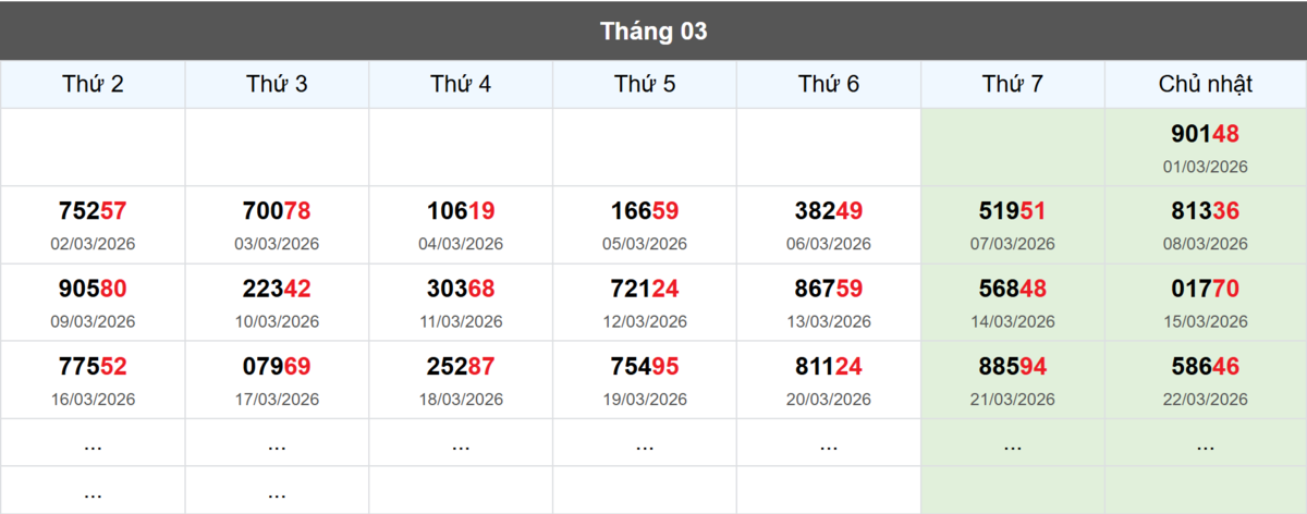 Thống kê đầu giải đặc biệt Miền Bắc lâu chưa về