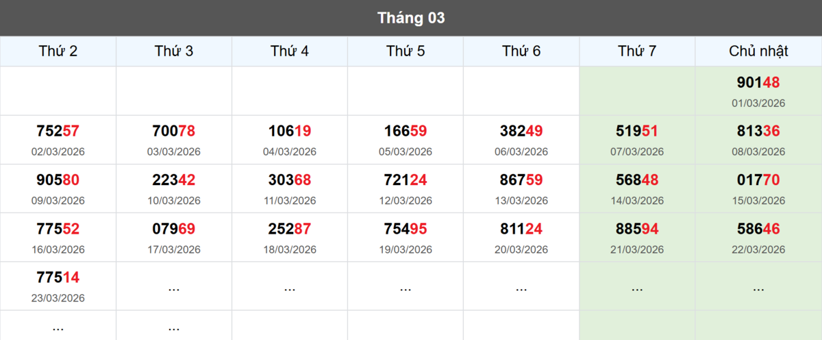 Thống kê đầu giải đặc biệt Miền Bắc lâu chưa về