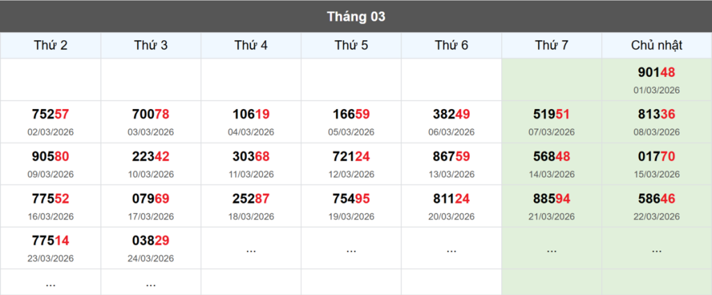 Thống kê đầu giải đặc biệt Miền Bắc lâu chưa về