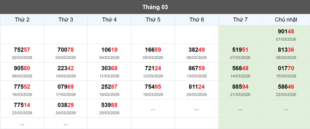 Thống kê đầu giải đặc biệt Miền Bắc lâu chưa về
