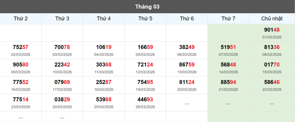 Thống kê đầu giải đặc biệt Miền Bắc lâu chưa về