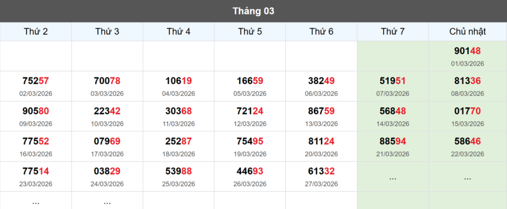 Thống kê đầu giải đặc biệt Miền Bắc lâu chưa về