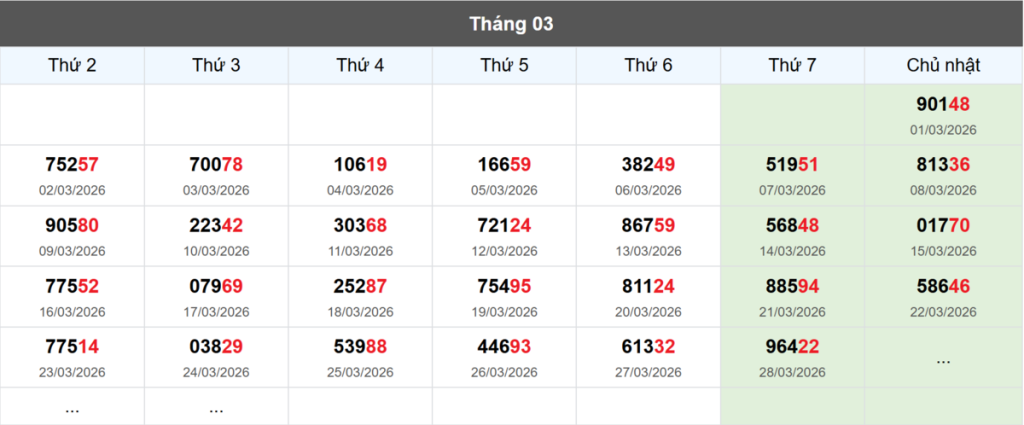 Thống kê đầu giải đặc biệt Miền Bắc lâu chưa về