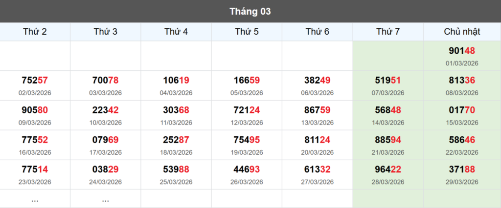 Thống kê đầu giải đặc biệt Miền Bắc lâu chưa về