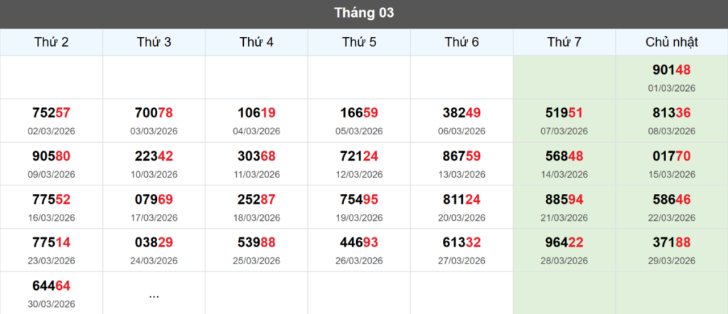 Thống kê đầu giải đặc biệt Miền Bắc lâu chưa về