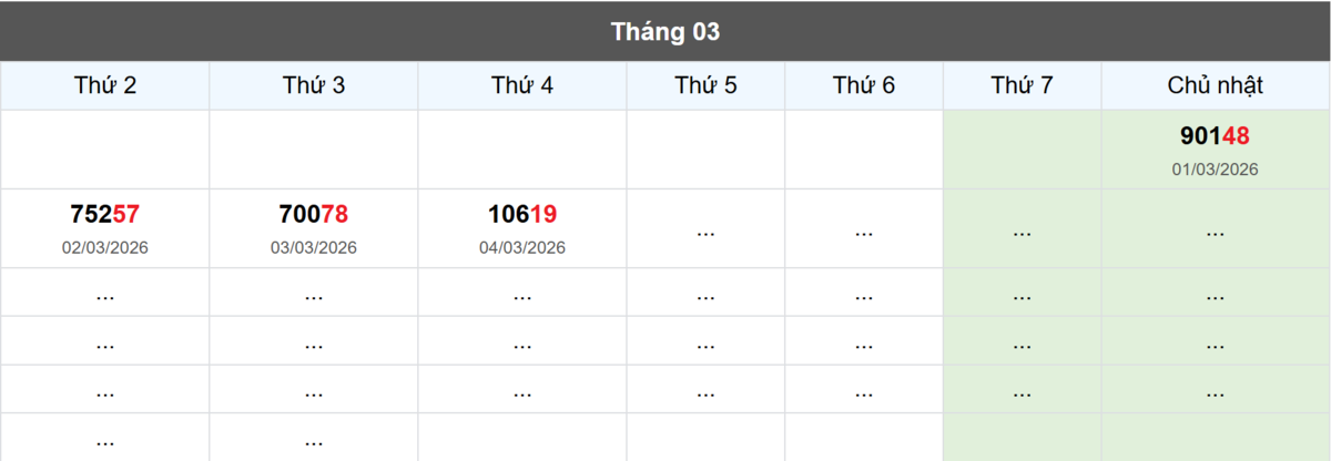 Thống kê đầu giải đặc biệt Miền Bắc lâu chưa về