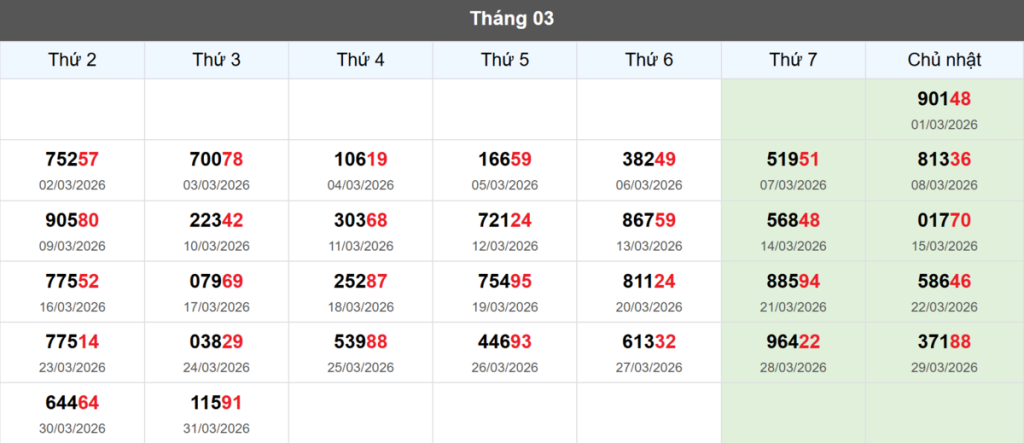 Thống kê đầu giải đặc biệt Miền Bắc lâu chưa về