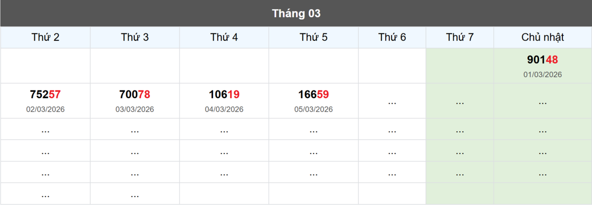 Thống kê đầu giải đặc biệt Miền Bắc lâu chưa về